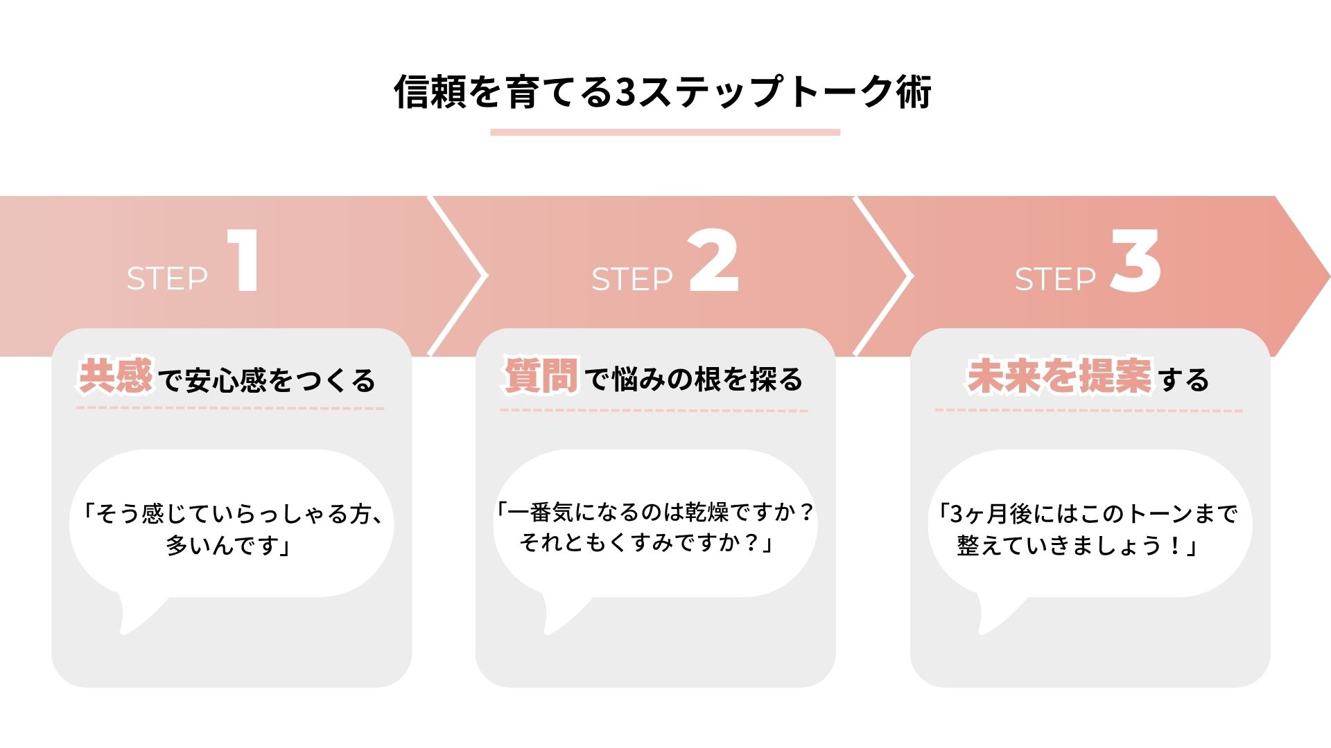 信頼を育てる3ステップトーク術