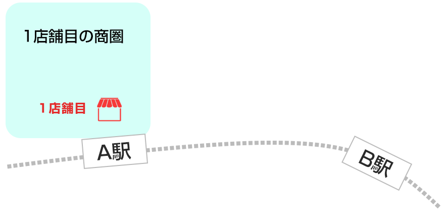 主にその駅を利用する住宅地
