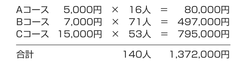 売上利益の試算